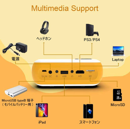 ポータブルプロジェクターM22